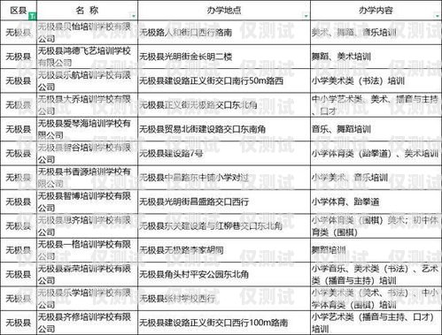 探秘湖南白名單電銷卡——靠譜的通信工具還是潛在風險？湖南白名單企業