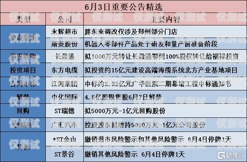 濰坊營銷智能外呼系統(tǒng)招標濰坊營銷智能外呼系統(tǒng)招標公告