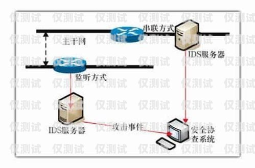 外呼系統(tǒng)測(cè)試收獲外呼系統(tǒng)操作流程