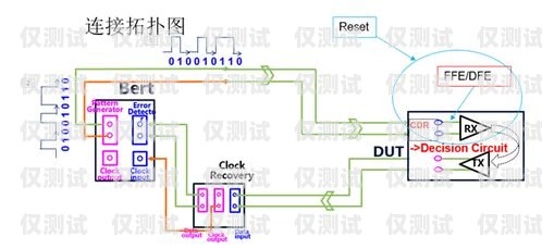 外呼系統(tǒng)測(cè)試收獲外呼系統(tǒng)操作流程