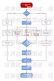 電銷卡線上申請，便捷與高效的選擇電銷卡線上申請流程