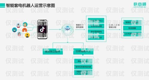 利用電話機器人提升營銷效果，實現(xiàn)高效轉(zhuǎn)化電話機器人提高營銷效率的方法