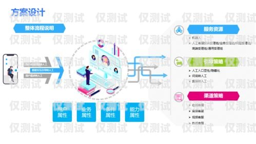 利用電話機器人提升營銷效果，實現(xiàn)高效轉(zhuǎn)化電話機器人提高營銷效率的方法