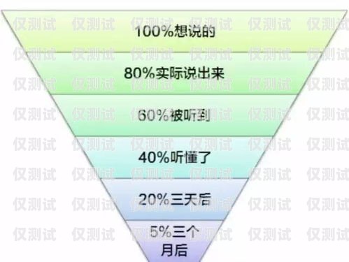 長三角自動外呼系統，提升溝通效率的創新解決方案長三角以外