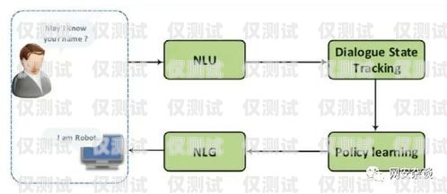 深入了解 aa 點(diǎn)對點(diǎn)外呼系統(tǒng)點(diǎn)對點(diǎn)呼叫系統(tǒng)