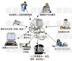 深入了解 aa 點(diǎn)對點(diǎn)外呼系統(tǒng)點(diǎn)對點(diǎn)呼叫系統(tǒng)