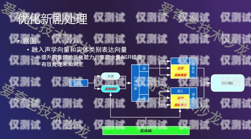 探秘貴陽 AI 外呼營銷系統(tǒng)，優(yōu)勢、功能與應(yīng)用貴陽ai外呼營銷系統(tǒng)怎么樣啊