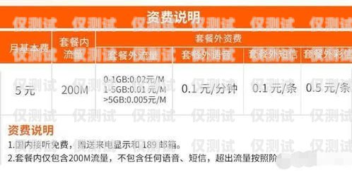 電銷卡要激活碼，保障合規銷售的必要步驟電銷卡要激活碼怎么辦