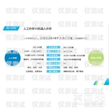 網(wǎng)絡電話智能外呼系統(tǒng)，提升銷售與客服效率的利器網(wǎng)絡電話智能外呼系統(tǒng)有哪些