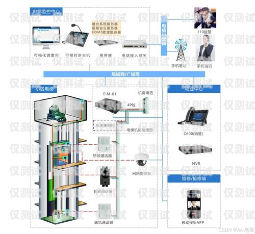 全自動 AI 智能外呼系統設計全自動ai智能外呼系統設計方案