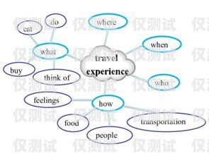如何組建自己的外呼系統，英語指南組建自己的外呼系統英語怎么說