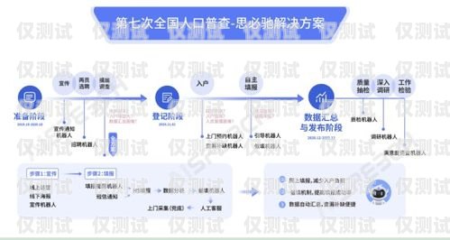 威海智能外呼系統價格威海智能外呼系統價格查詢