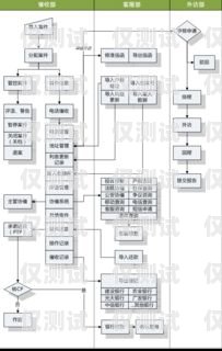 外呼系統公司運營模式分析外呼系統營銷