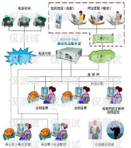 黑龍江預測式外呼系統，提升客戶服務與銷售效率的利器