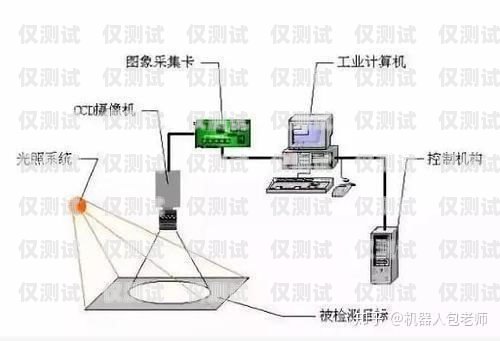 電銷機(jī)器人系統(tǒng)原理電銷機(jī)器人系統(tǒng)搭建