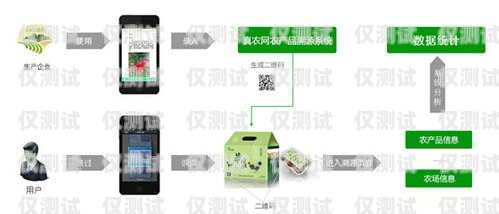 中山哪里有外呼系統產品？中山哪里有外呼系統產品賣