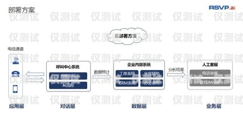 天津電銷機器人軟件，提升銷售效率的利器天津電銷機器人軟件招聘