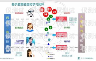 系統(tǒng)外呼客服工作時(shí)間，合理安排，提升服務(wù)質(zhì)量外呼客服工作怎么樣