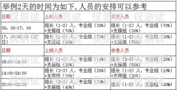 系統(tǒng)外呼客服工作時(shí)間，合理安排，提升服務(wù)質(zhì)量外呼客服工作怎么樣
