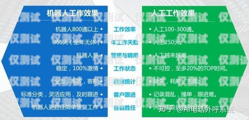 云南 ai 電話機器人供應(yīng)商——為企業(yè)提供高效智能的客戶服務(wù)解決方案云南ai電話機器人供應(yīng)商有哪些