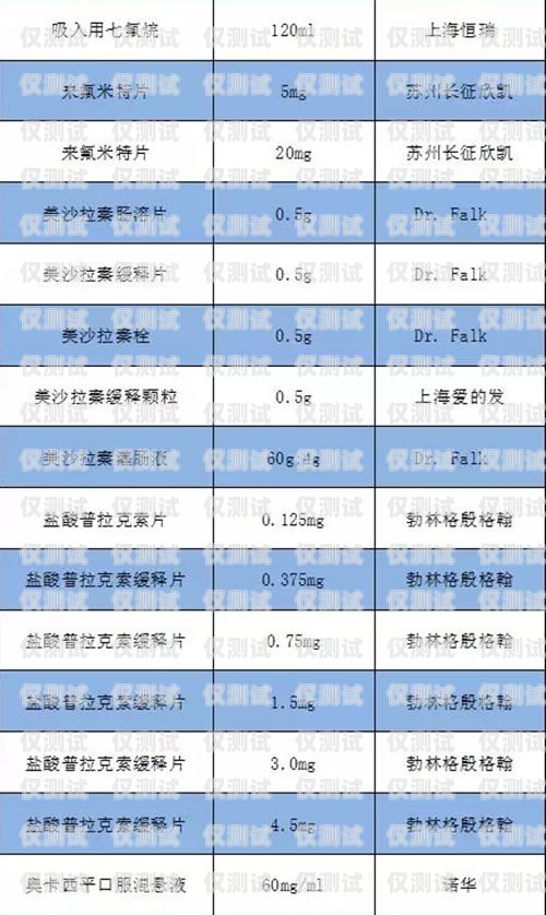 不占名額的電銷卡是什么卡？不占名額的電銷卡是什么卡呢