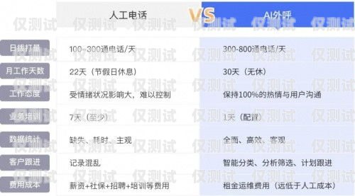 AI 外呼系統，助力企業高效溝通的利器還是雞肋？ai外呼系統可以用嗎知乎