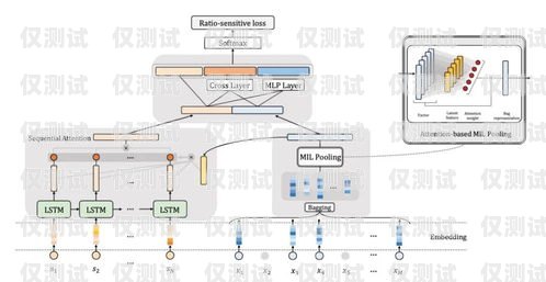 界首外呼系統，提升客戶體驗的利器外呼系統怎么樣