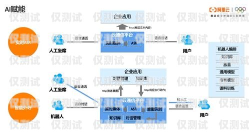 聯通大數據新后臺外呼系統，提升客戶體驗與業務效率的創新解決方案聯通大數據精準獲客外呼平臺