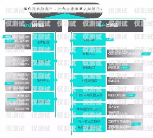 智齒科技外呼系統，提升銷售效率的利器智齒外呼機器人