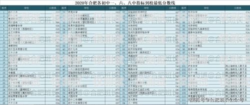 合肥白名單電銷卡，資費(fèi)低至超乎想象！白名單電銷卡是真的嗎