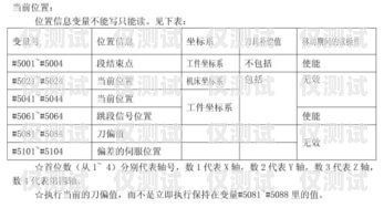 畢節(jié)外呼系統(tǒng)參數(shù)外呼系統(tǒng)價(jià)格