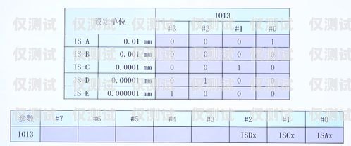 畢節(jié)外呼系統(tǒng)參數(shù)外呼系統(tǒng)價(jià)格