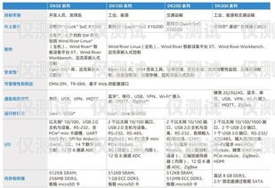電銷防封卡價格，如何選擇最適合的解決方案電銷防封卡價格多少