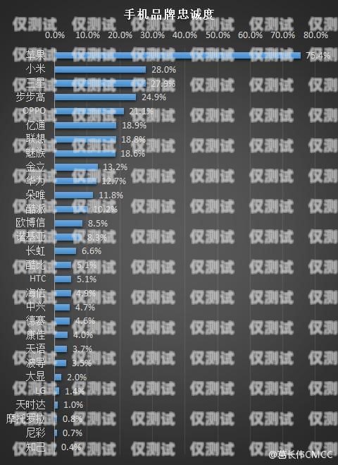 探索市場上優質電銷卡的選擇市場上比較好的電銷卡有哪些品牌