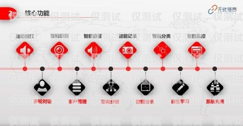 尋找貸款電銷(xiāo)機(jī)器人——提升銷(xiāo)售效率的利器貸款電銷(xiāo)機(jī)器人好不好做