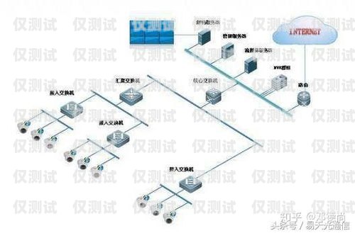 那個(gè)外呼系統(tǒng)好？如何選擇適合自己的外呼系統(tǒng)外呼系統(tǒng)哪個(gè)好用