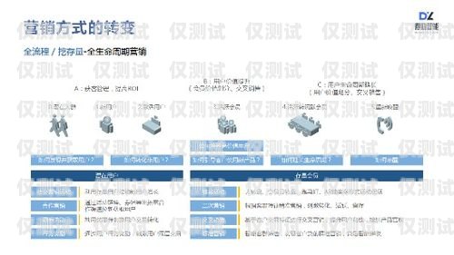 廣東河源電銷卡，助力企業銷售的利器廣東河源電銷卡客服電話