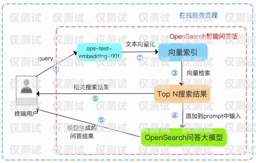 選擇穩(wěn)定的外呼系統(tǒng)公司，助力企業(yè)高效溝通外呼系統(tǒng)排行