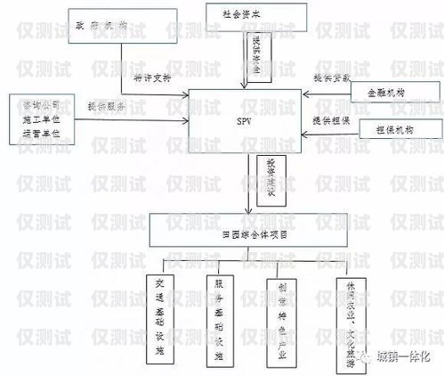 外呼系統(tǒng)市場(chǎng)開拓的策略與方法外呼系統(tǒng)怎么搭建