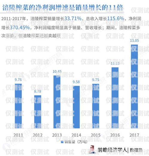 涪陵區(qū)金融行業(yè)電銷卡辦理服務(wù)商，為您的業(yè)務(wù)提供高效通信解決方案金融電銷專用電話卡