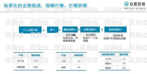 涪陵區(qū)金融行業(yè)電銷卡辦理服務(wù)商，為您的業(yè)務(wù)提供高效通信解決方案金融電銷專用電話卡
