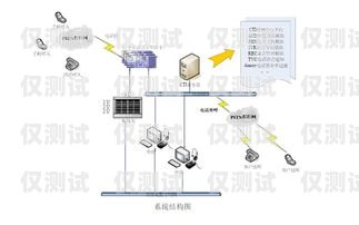 鄭州企業呼叫中心外呼系統鄭州企業呼叫中心外呼系統怎么樣