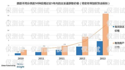 北京電銷卡渠道移動，滿足企業通信需求的可靠選擇北京電銷卡渠道移動客服電話