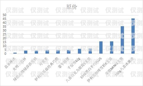 北京電銷卡渠道移動，滿足企業通信需求的可靠選擇北京電銷卡渠道移動客服電話
