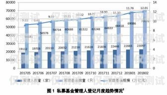陽江國產(chǎn)外呼系統(tǒng)的價(jià)格因多種因素而異，包括系統(tǒng)功能、規(guī)模、定制需求以及供應(yīng)商等。以下是一些影響陽江國產(chǎn)外呼系統(tǒng)價(jià)格的主要因素，外呼系統(tǒng)價(jià)格