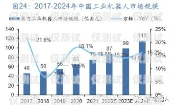 陽江國產(chǎn)外呼系統(tǒng)的價(jià)格因多種因素而異，包括系統(tǒng)功能、規(guī)模、定制需求以及供應(yīng)商等。以下是一些影響陽江國產(chǎn)外呼系統(tǒng)價(jià)格的主要因素，外呼系統(tǒng)價(jià)格
