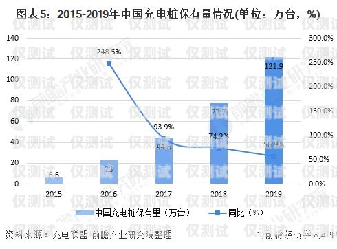陽江國產(chǎn)外呼系統(tǒng)的價(jià)格因多種因素而異，包括系統(tǒng)功能、規(guī)模、定制需求以及供應(yīng)商等。以下是一些影響陽江國產(chǎn)外呼系統(tǒng)價(jià)格的主要因素，外呼系統(tǒng)價(jià)格