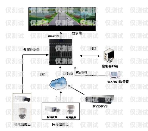 河南電商智能外呼系統推薦河南ec外呼系統