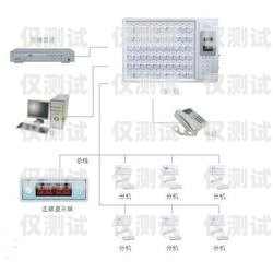 河南電商智能外呼系統推薦河南ec外呼系統