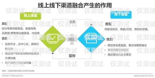 江西外呼營銷系統——穩定可靠的營銷利器南昌外呼系統加盟